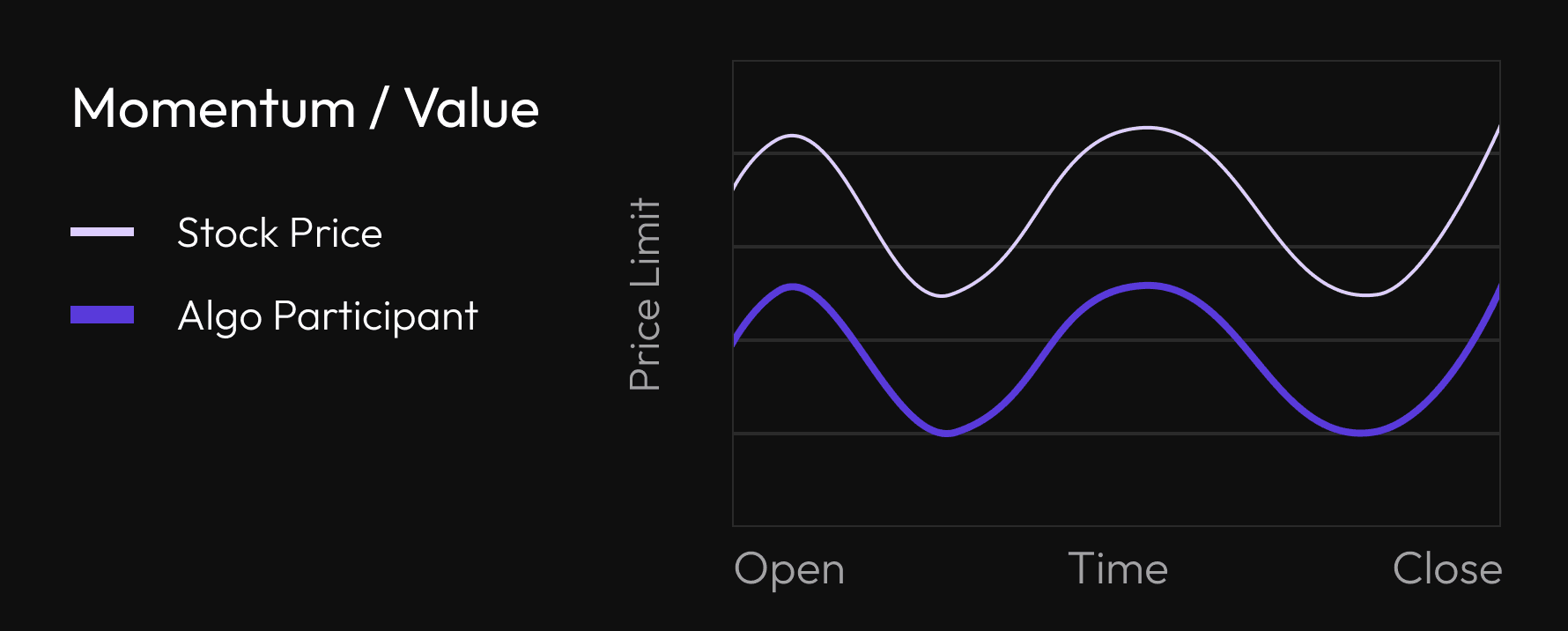 Institutional Execution Algorithms