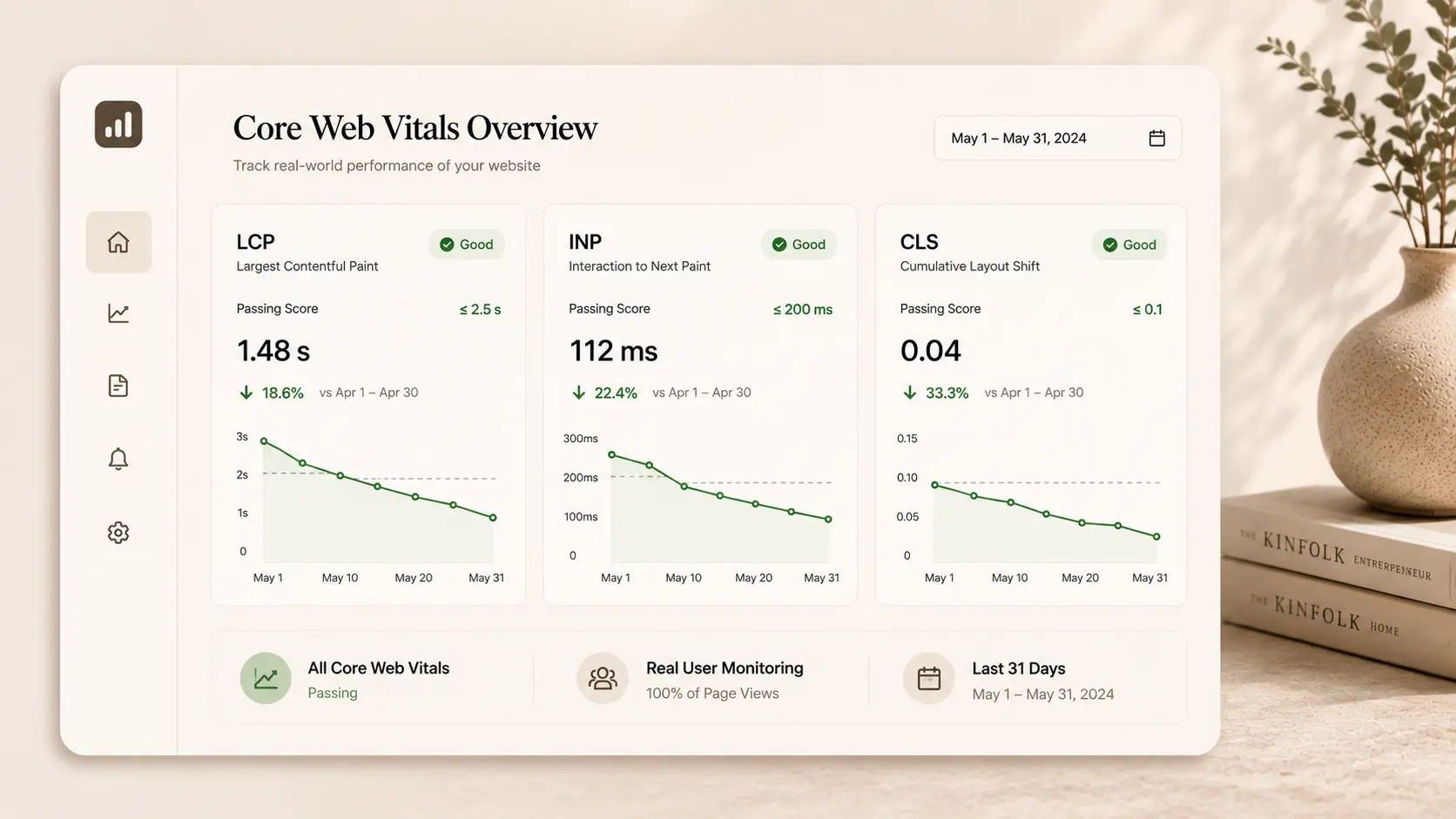 A minimalist dashboard showing passing scores and downward-trending load times for Google's Core Web Vitals metrics: LCP, INP, and CLS.&nbsp;