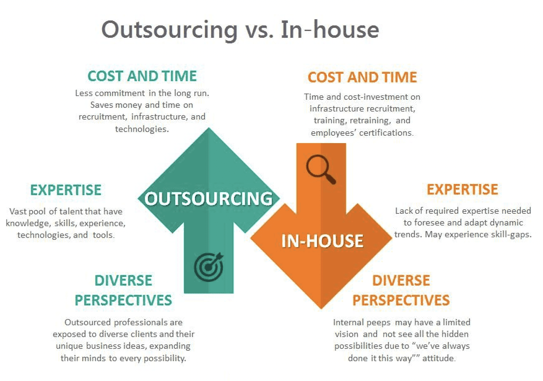 In-house vs. customer support outsourcing