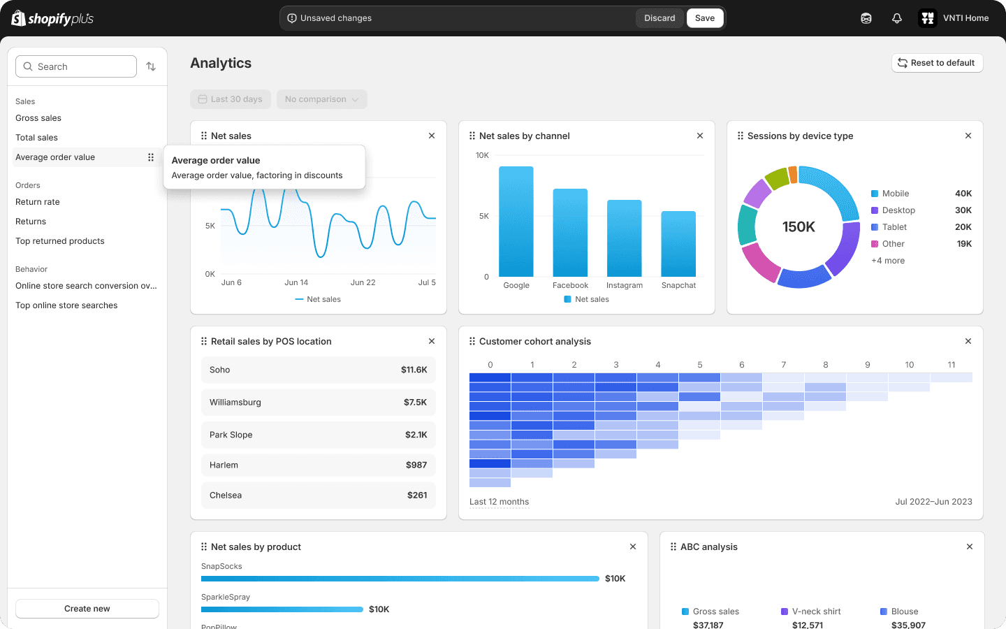 Shopify Analytics Dashboard