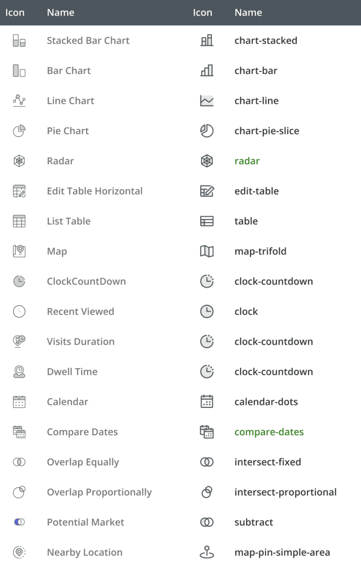 Mapping out for developement the previous Placer iconography names and the new iconography names