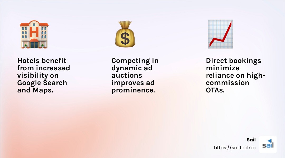 Increase in Direct Bookings with Google Hotel Ads - google hotel ads bidding infographic 3_facts_emoji_light-gradient