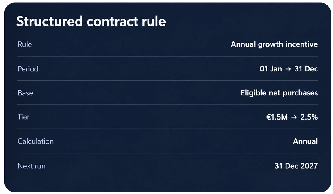 Exemple de règle contractuelle structurée dans OKTee Finance