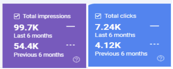 AIclicks NDA Client Results Clicks