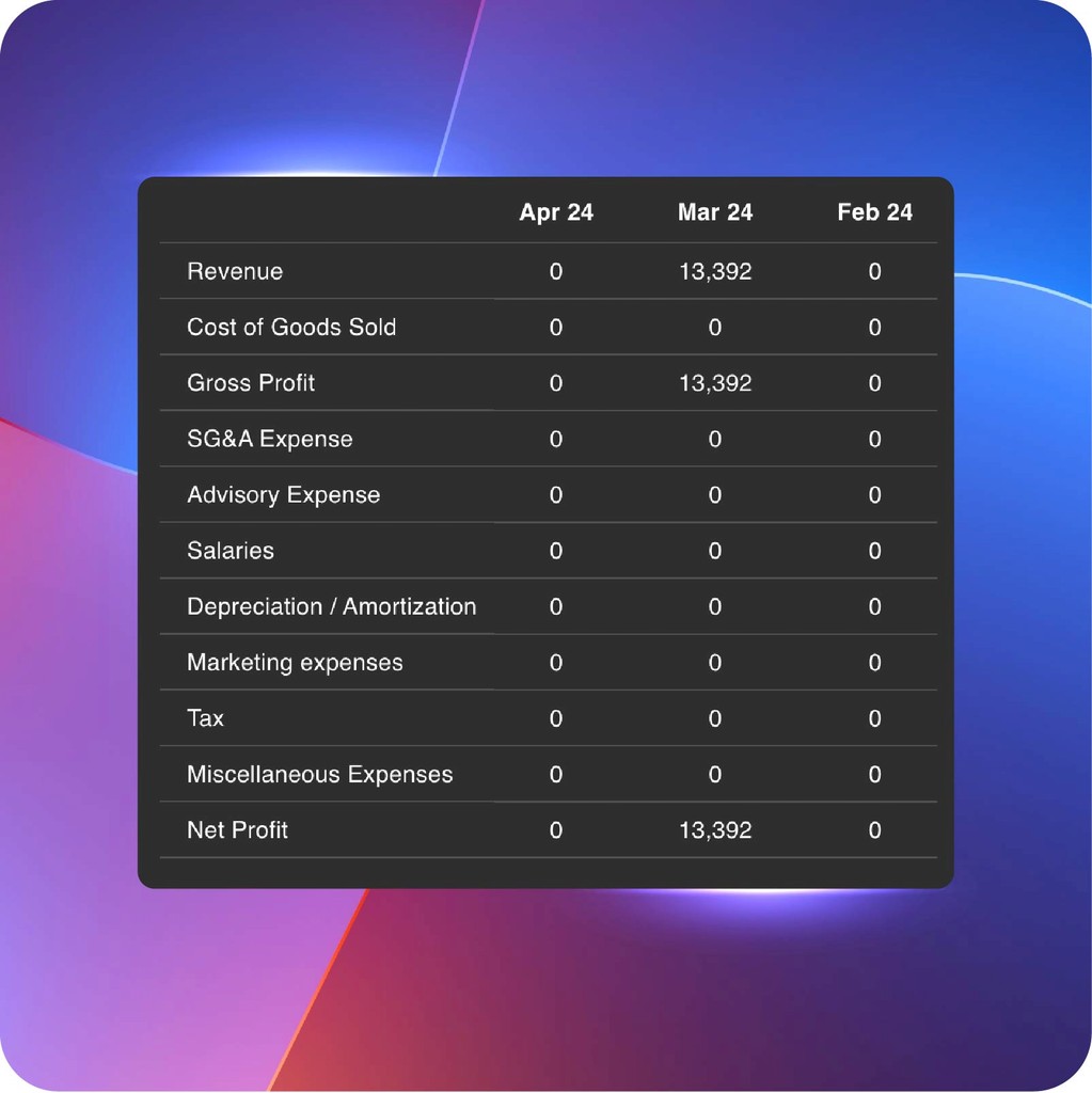 Finance Data Report