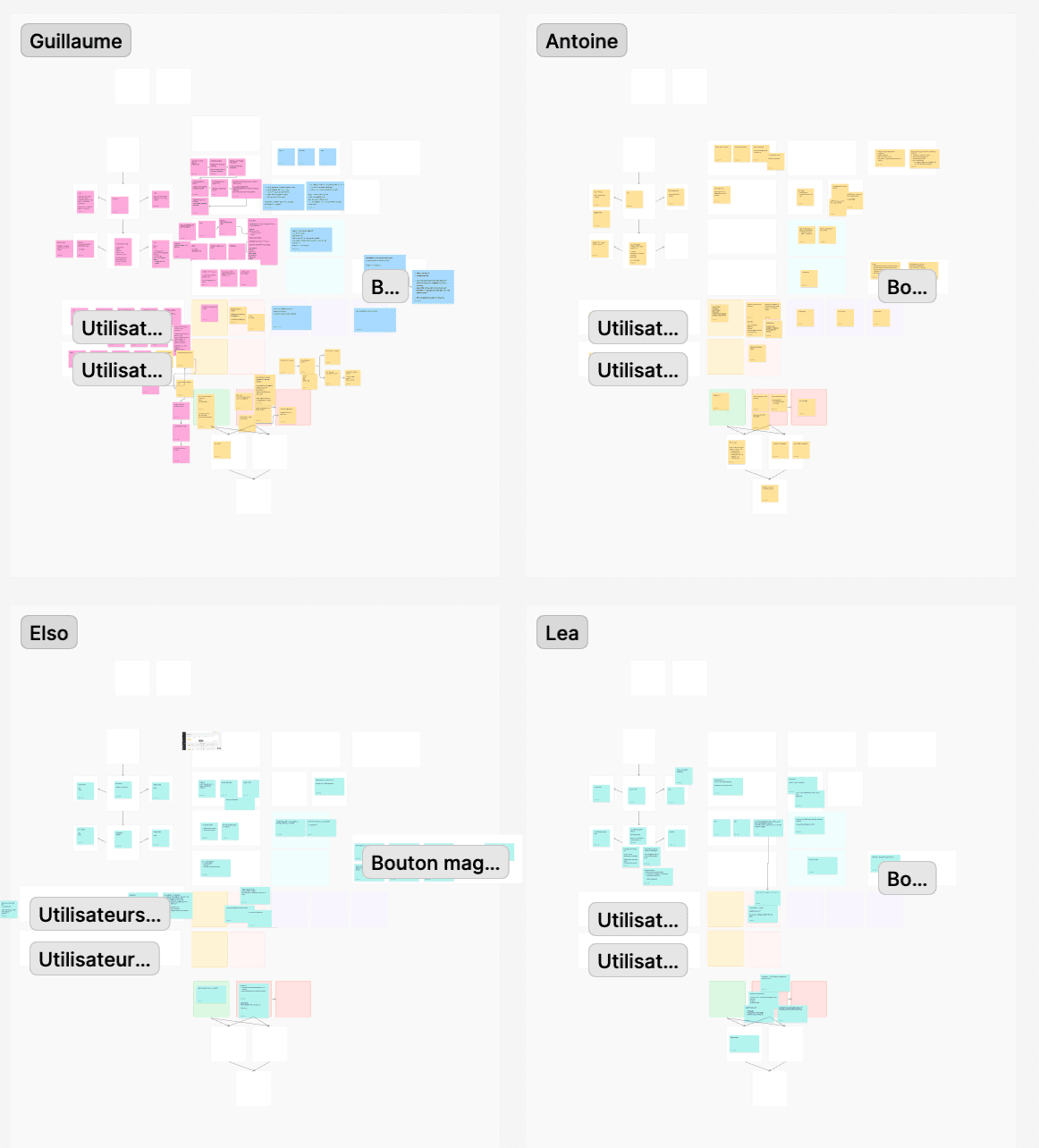UX flowcharts from product design use cases.