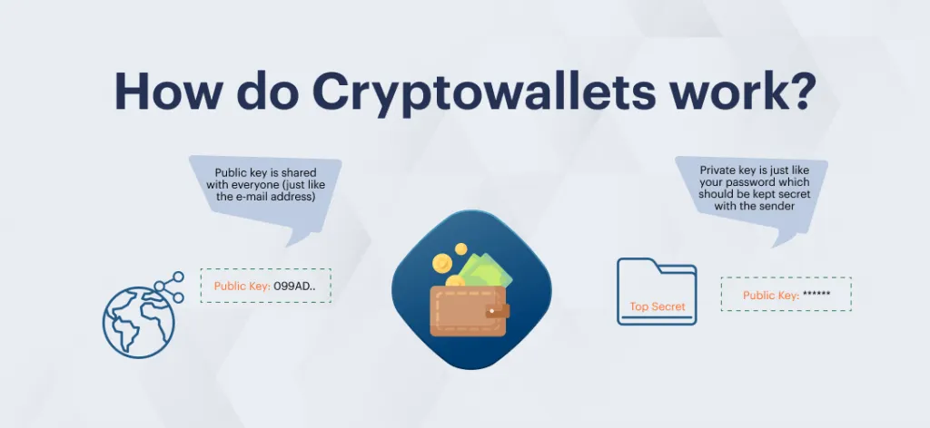 How-do-Crypto-wallets-works