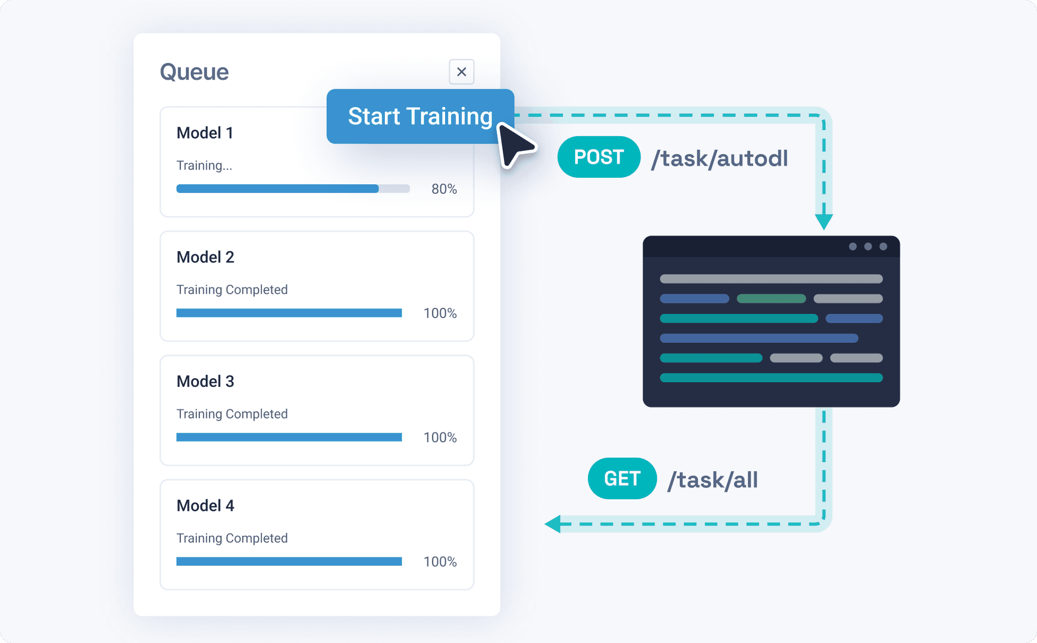 auto deep learning training engine