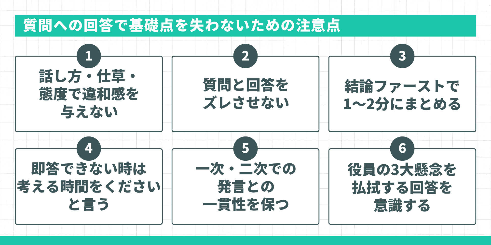 質問への回答で基礎点を失わないための注意点：話し方・仕草・態度で違和感を与えない／質問と回答をズレさせない／結論ファーストで1〜2分にまとめる／即答できない時は考える時間をくださいと言う／一次・二次での発言との一貫性を保つ／役員の3大懸念を払拭する回答を意識する