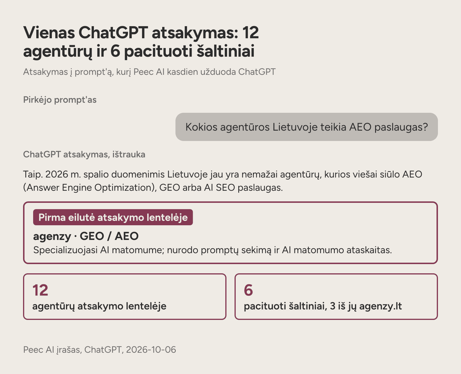 ChatGPT atsakymo ištrauka: 12 agentūrų sąraše, Agenzy pirmoje eilutėje, pacituoti 6 šaltiniai.