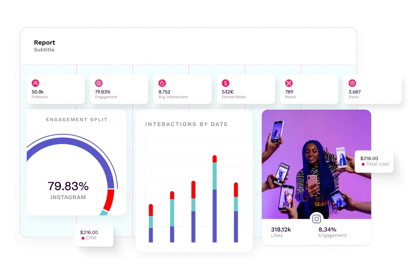 Preview of Adaptive feature