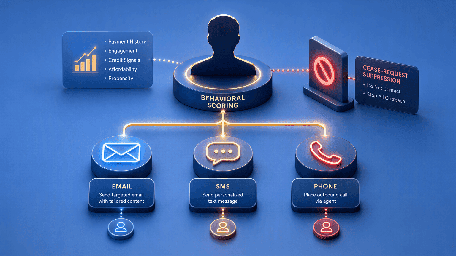 Illustration for 3. Katabat, Data-Science-Led Collections with Omnichannel Precision