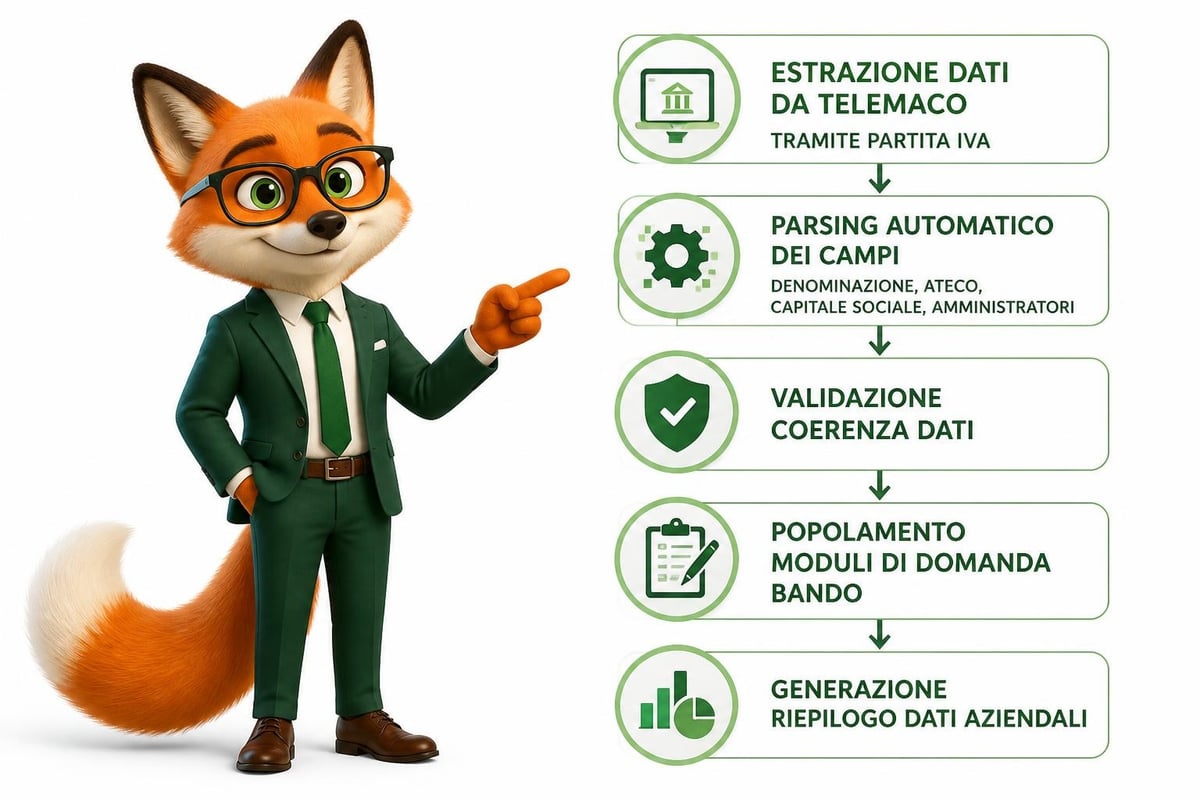 Import automatizzato visura camerale