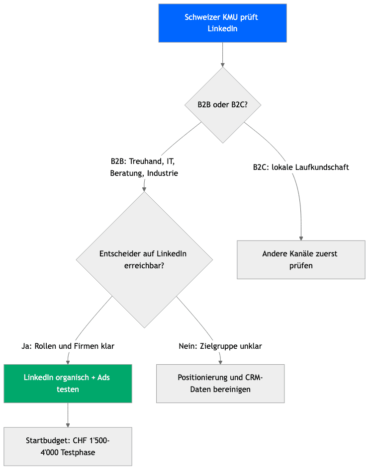 Schweizer KMU prüft LinkedIn