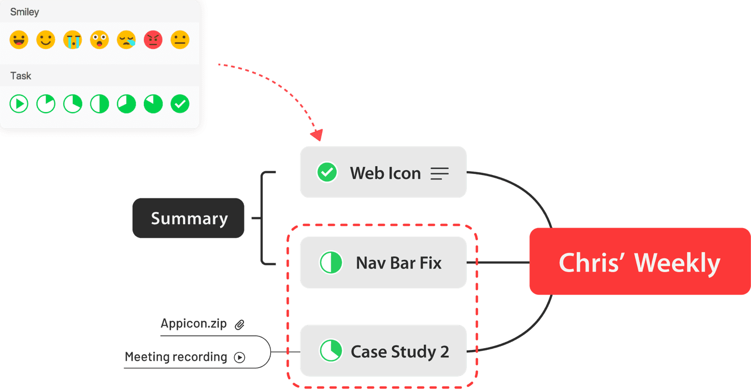 思维导图展示示例