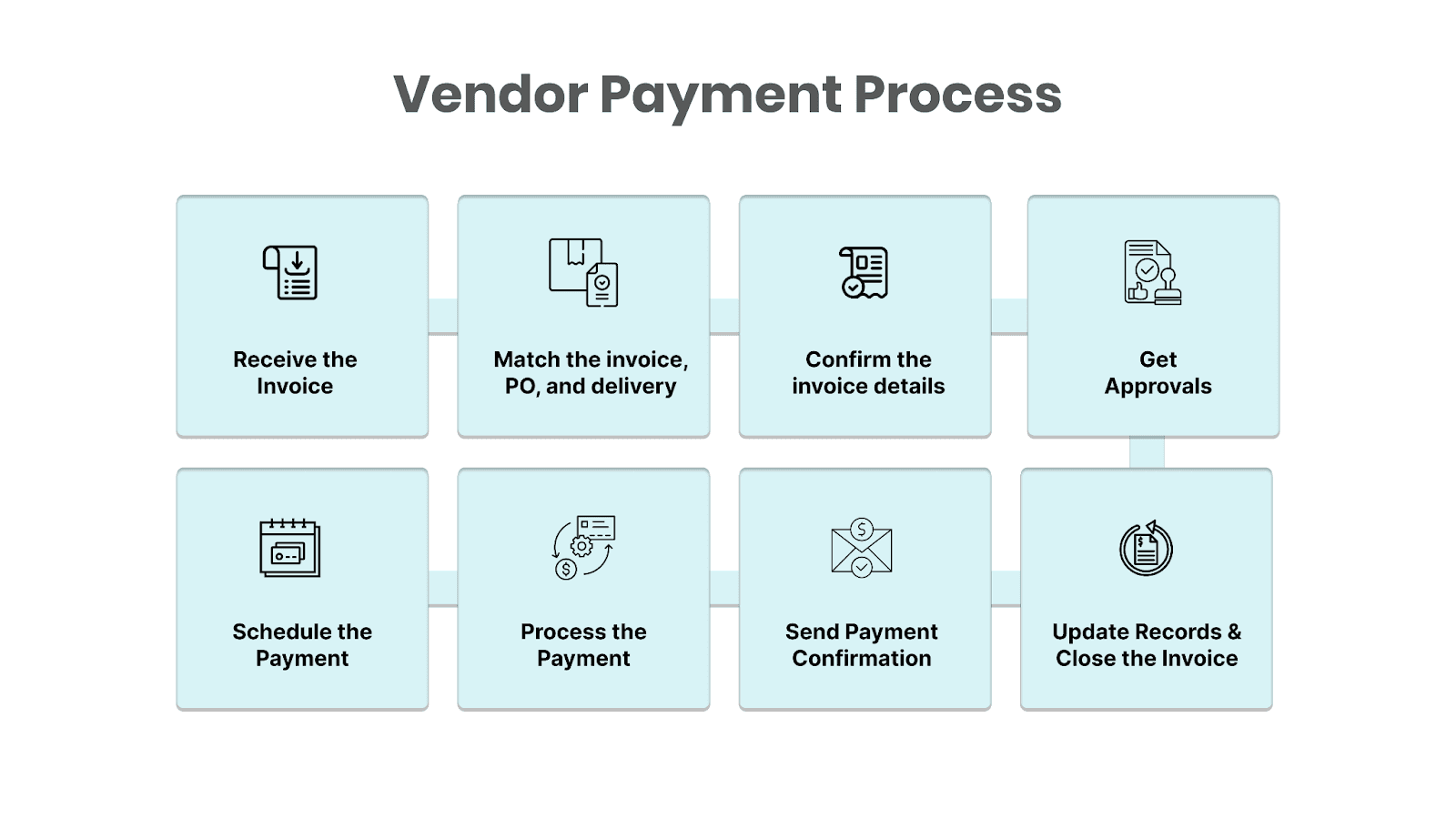 How the Vendor Payment Process Works