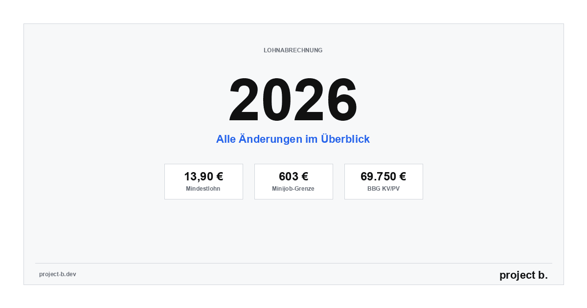 2026 Alle Änderungen in der Lohnbuchhaltung