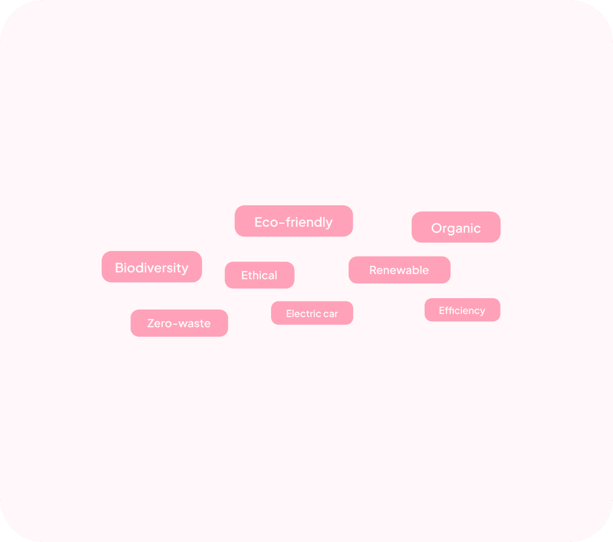 AI search visualisation