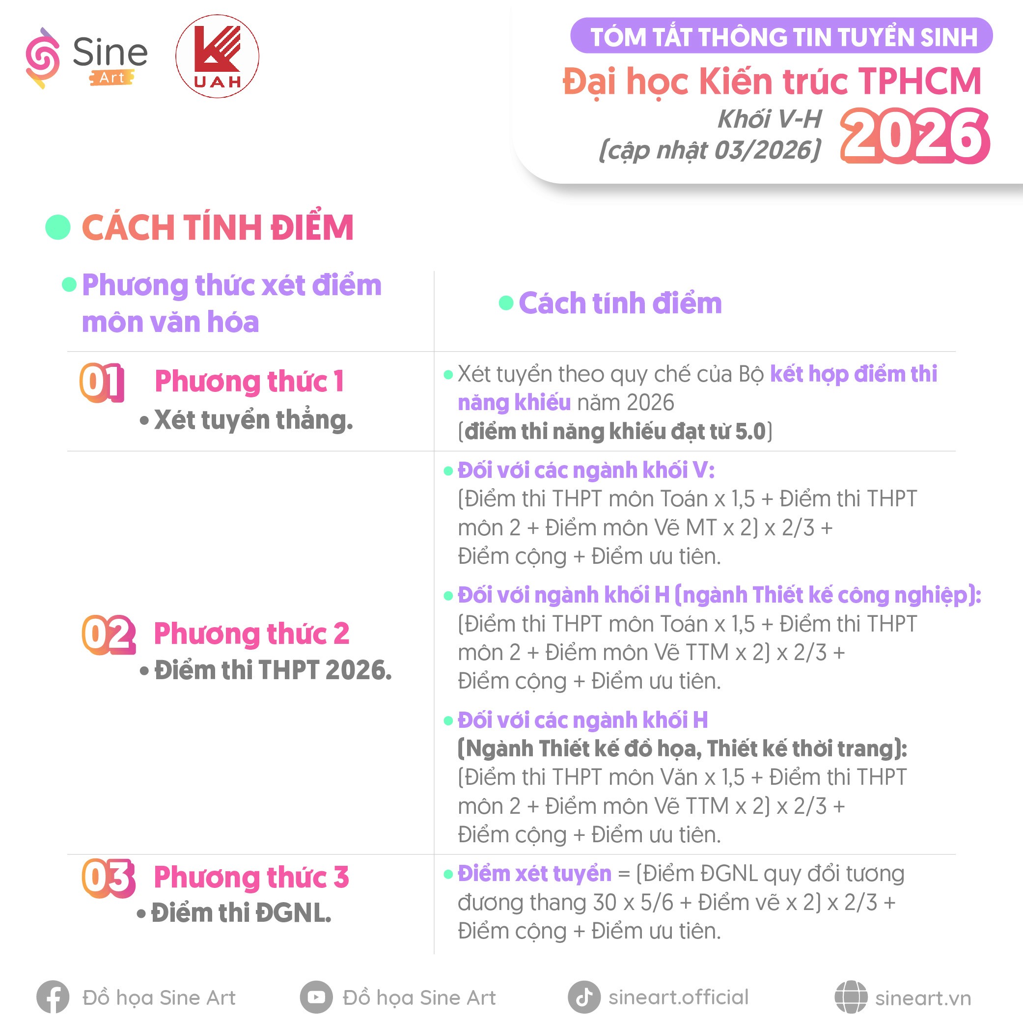 Tóm tắt thông tin tuyển sinh của trường ĐH Kiến trúc TPHCM năm 2026 (cập nhật 03/2026)