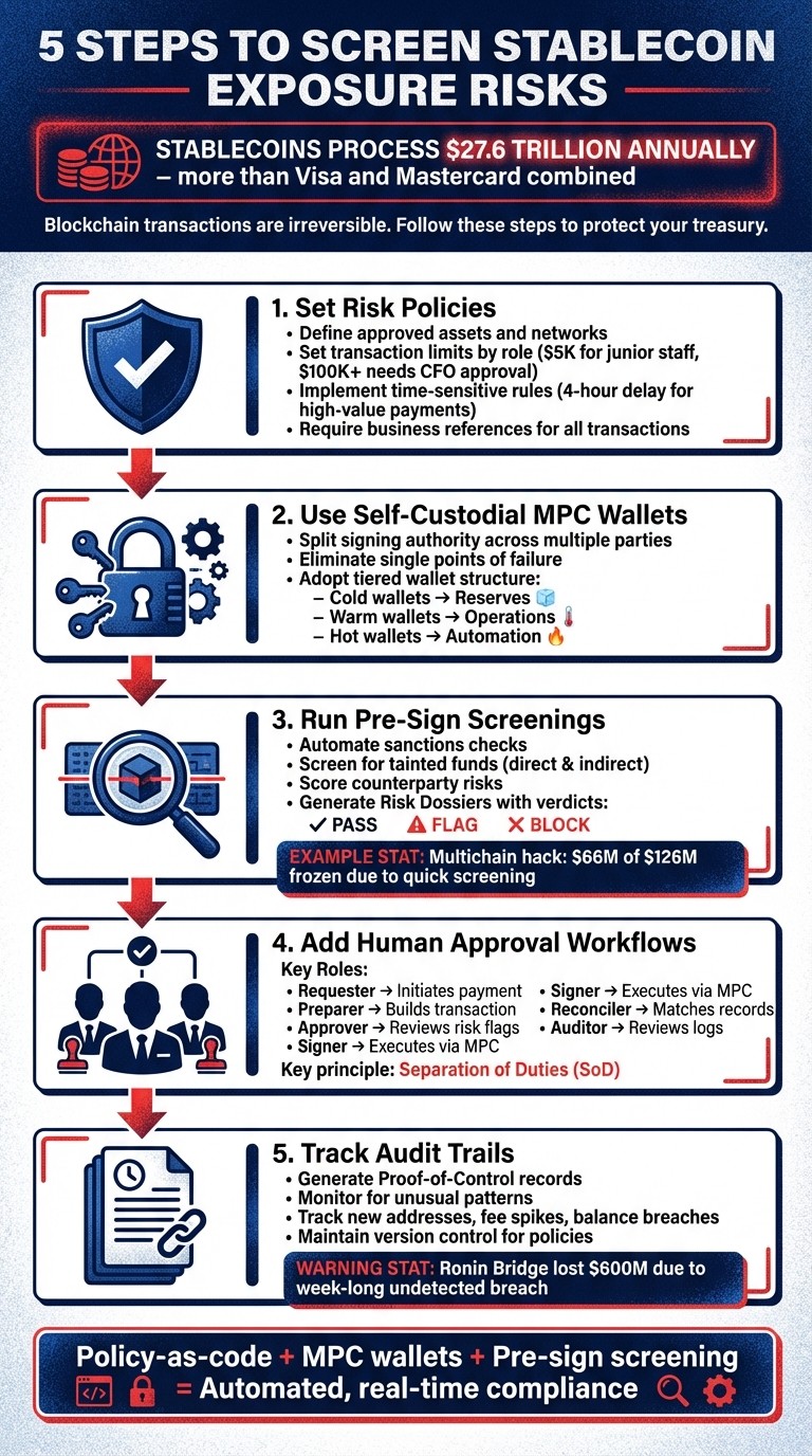 5 Steps to Screen Stablecoin Exposure Risks