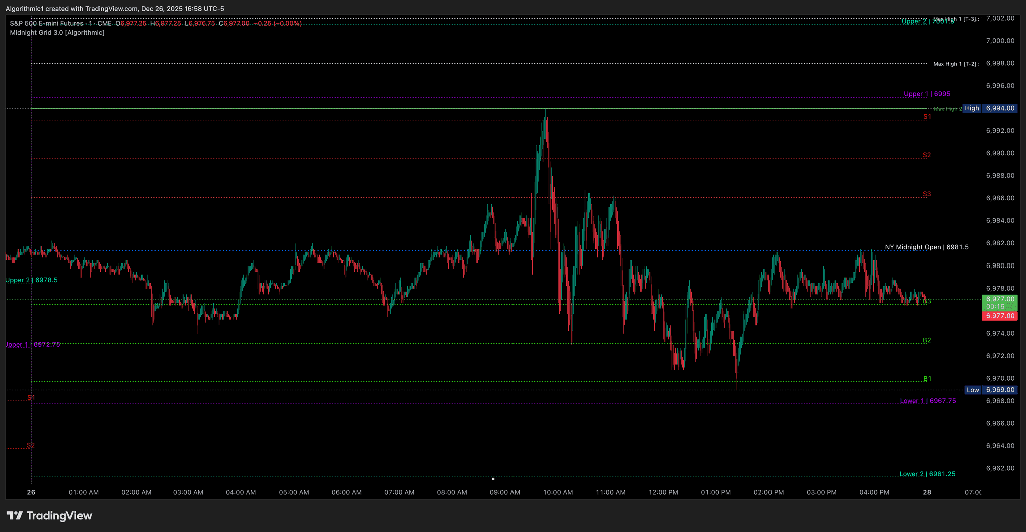 Midnight Grid Example