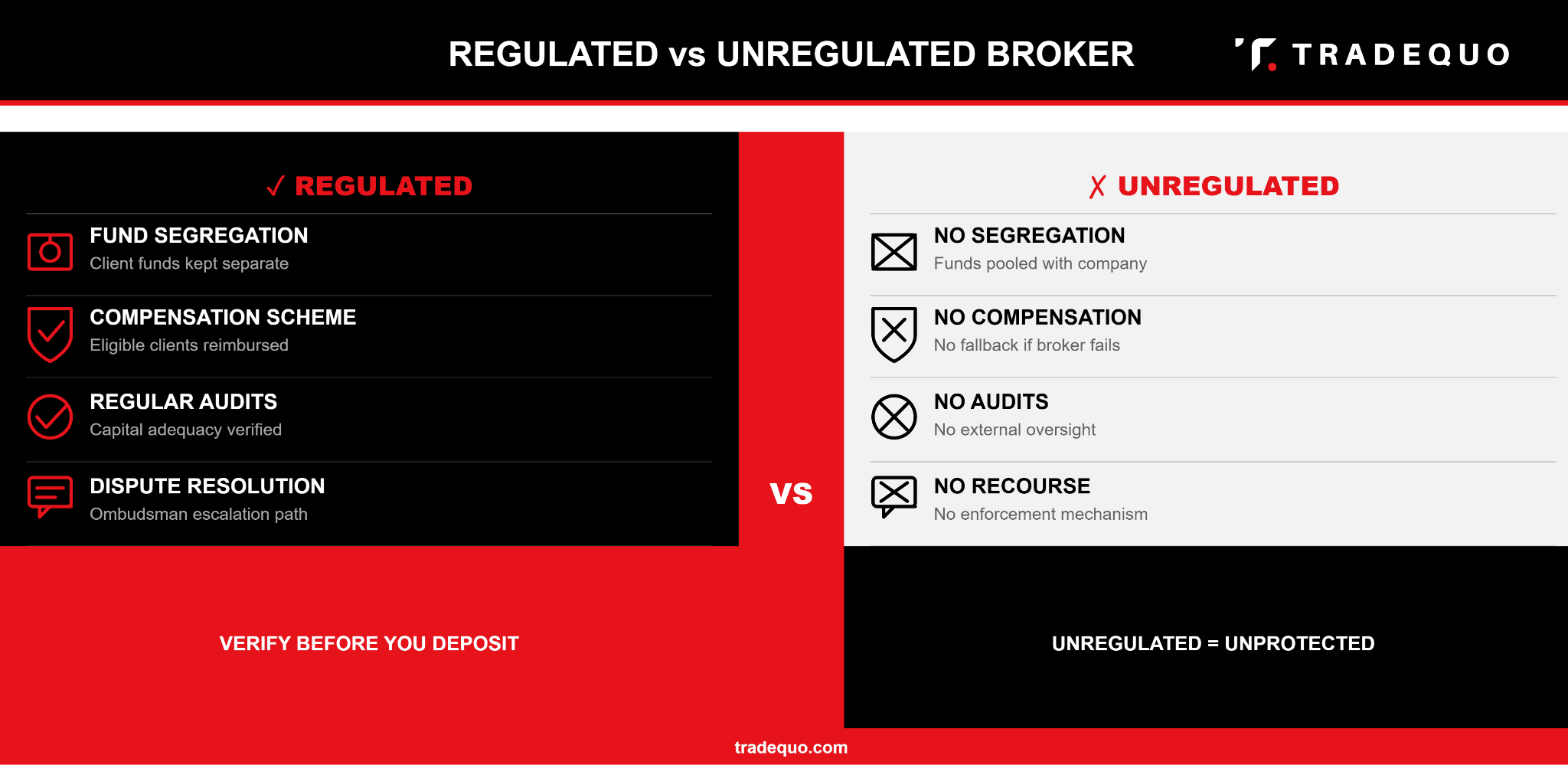 regulated vs unregulated broker