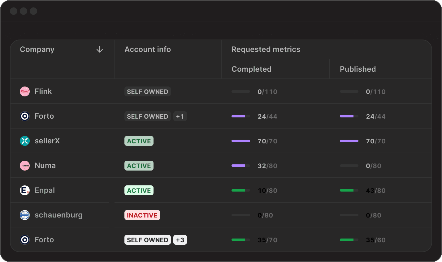 Integrated third-party reporting with data table interface.