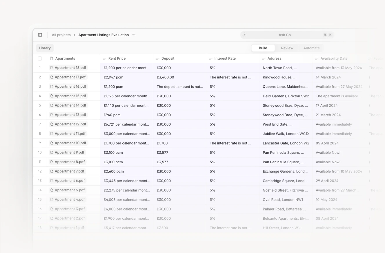 AI platform with spreadsheet interface listing apartments with details like rent price, deposit, interest rate, address, and availability dates for real estate evaluation.