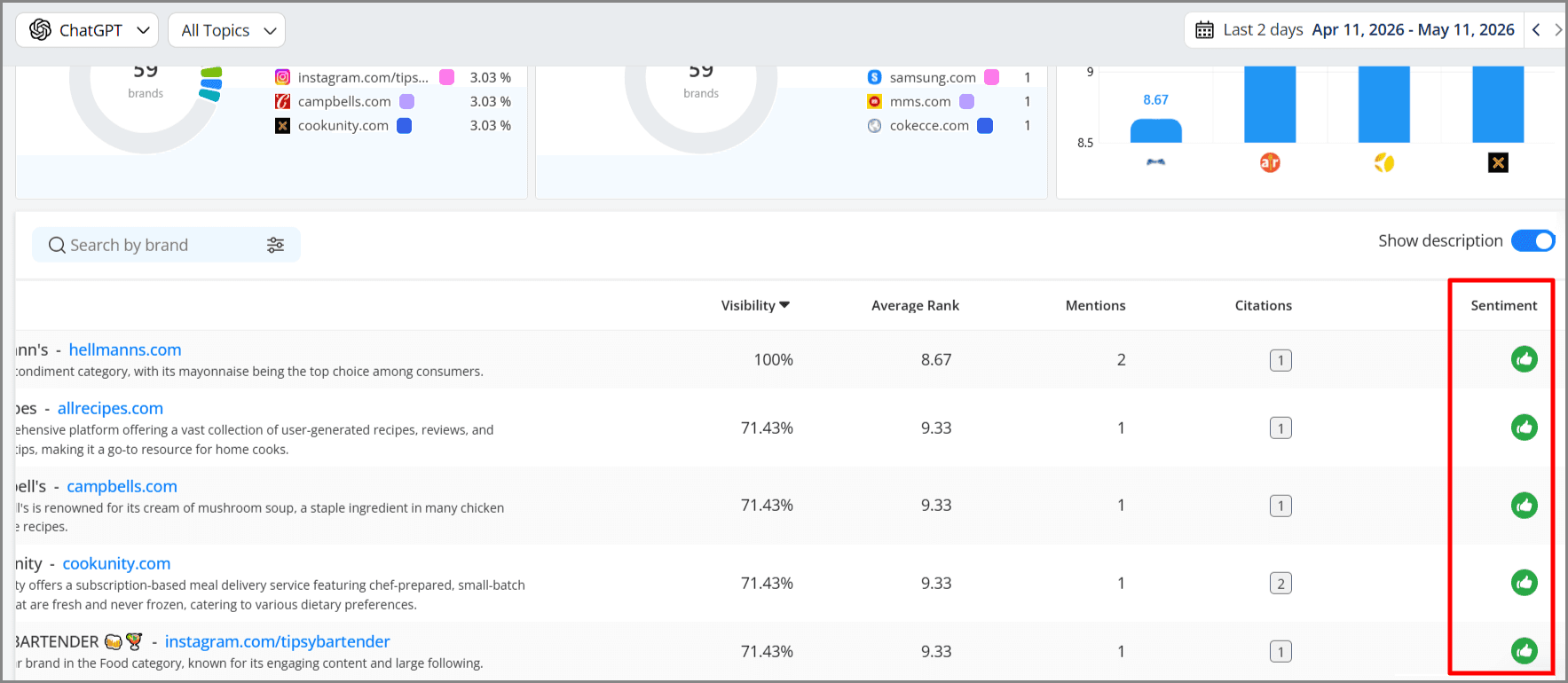 Brand Sentiment & Reputation Signals