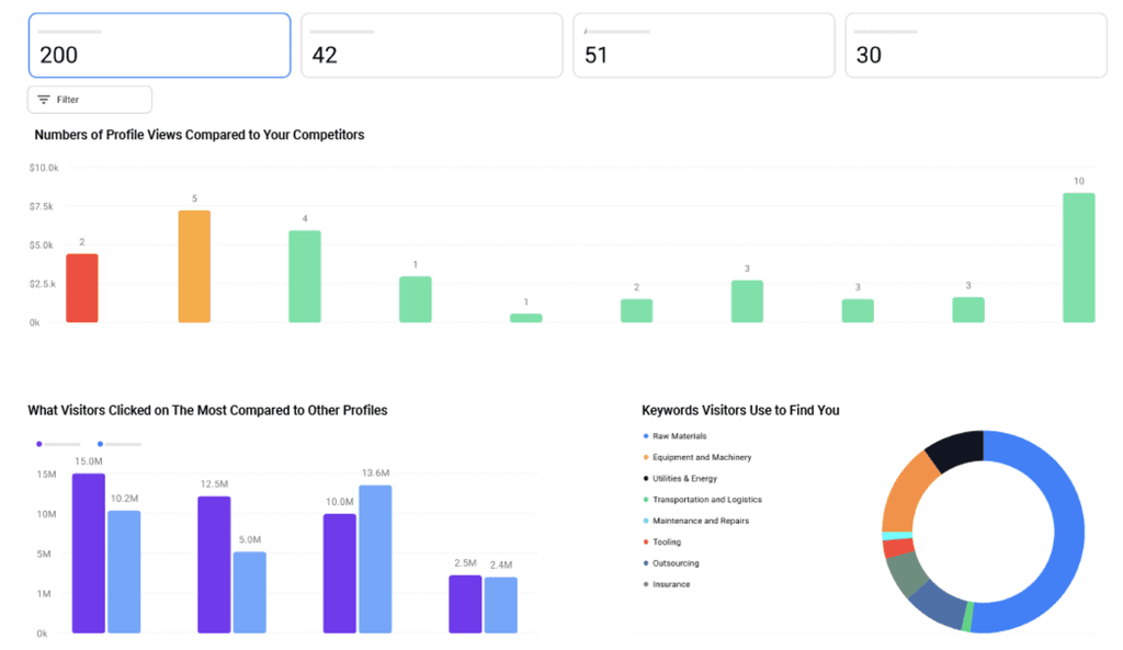 Competitiveness Reports Premium Supplier Profile