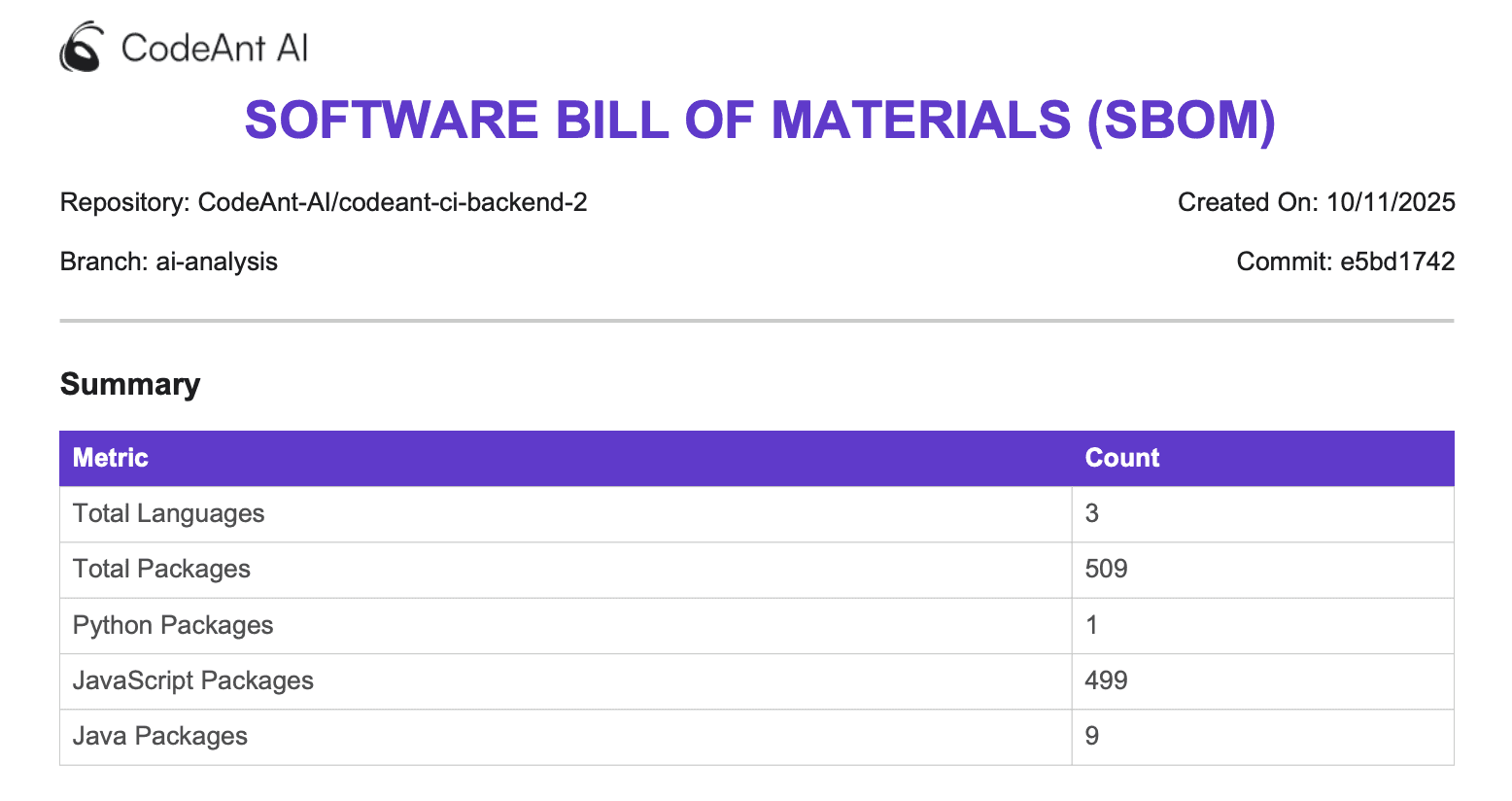 PDF Export for Audits