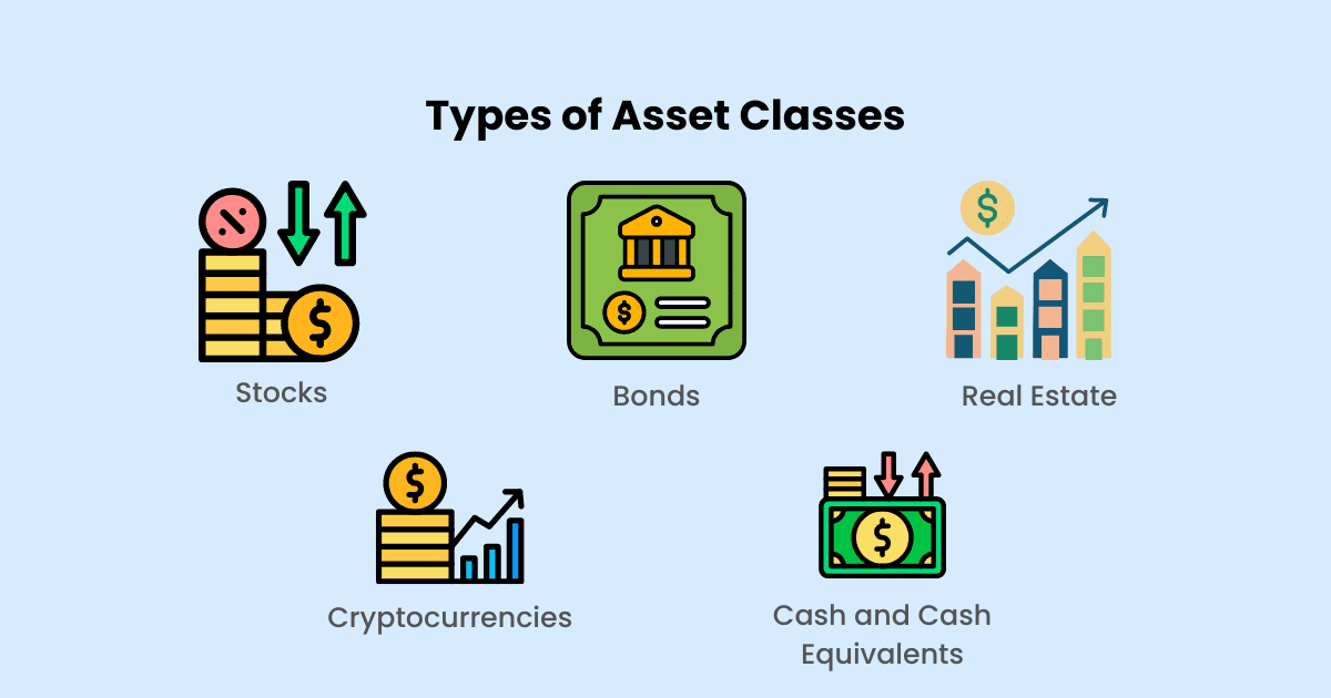 asset classes investing