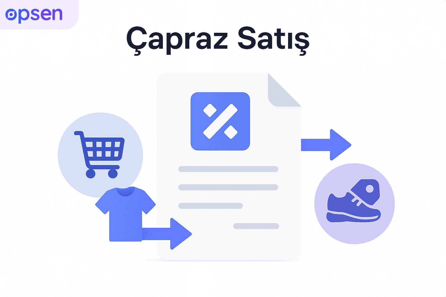 Çapraz Satış (Cross-Selling) Nedir? E-Ticaret ve CRM’de Çapraz Satış Uygulamaları