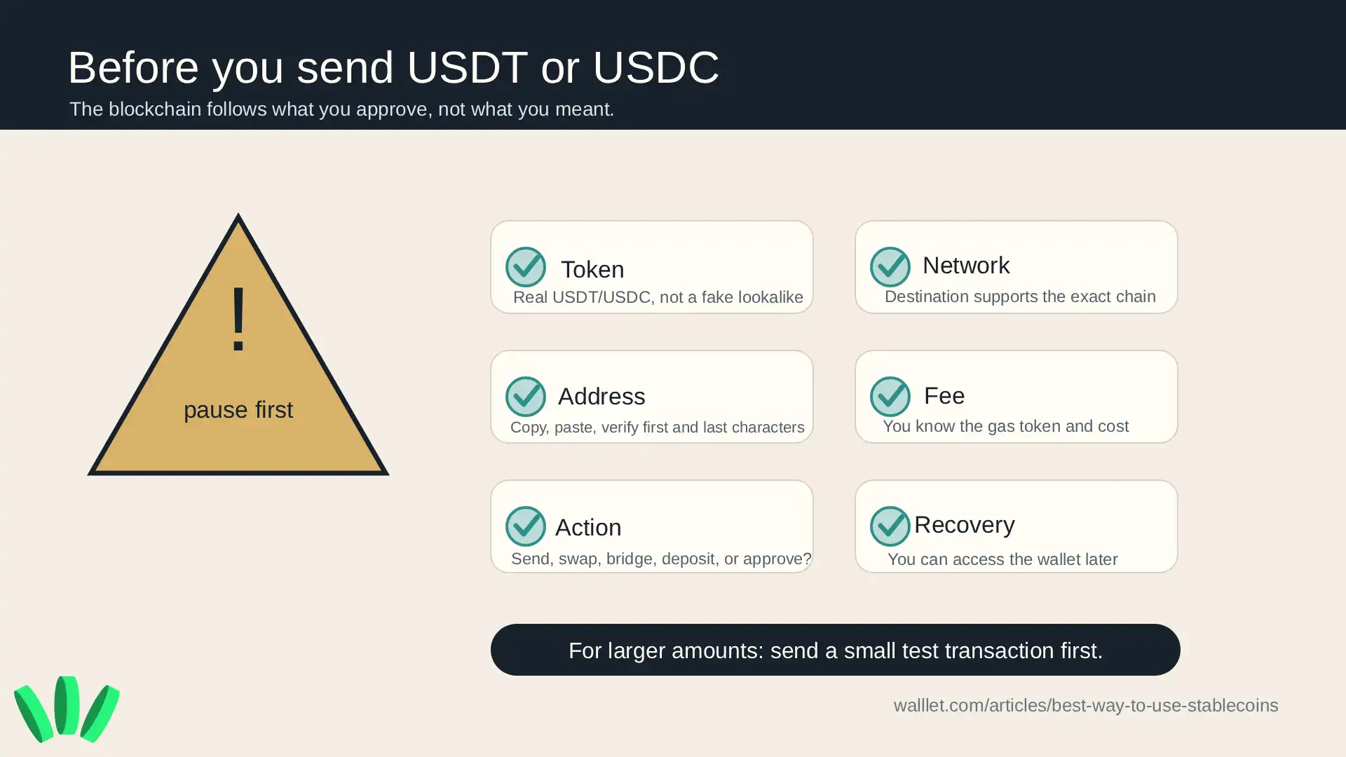 Checklist for safely sending USDT or USDC, including token, network, address, fee, action, and wallet recovery