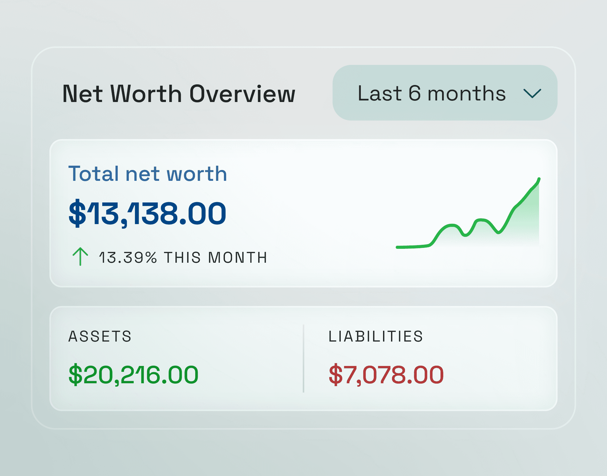 Monthly Spend card showing $320, down 20% from last month.