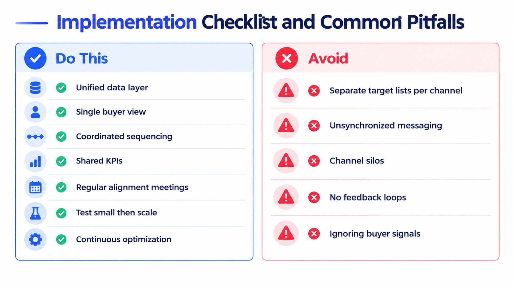 A comparison chart showing implementation best practices for marketing compared to common pitfalls to avoid.