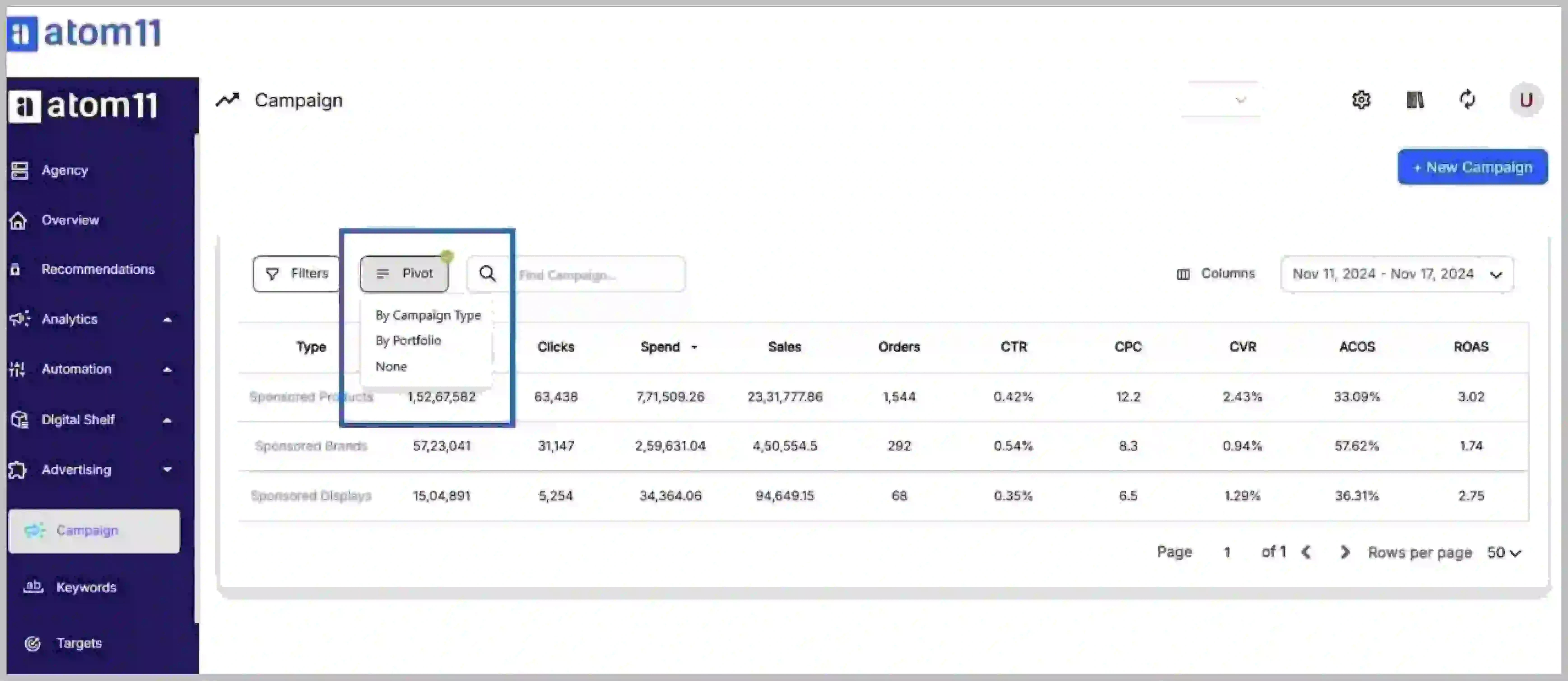Pivot campaigns by portfolios and campaign type on atom11  @@  Pivot campaigns by portfolios and campaign type on atom11