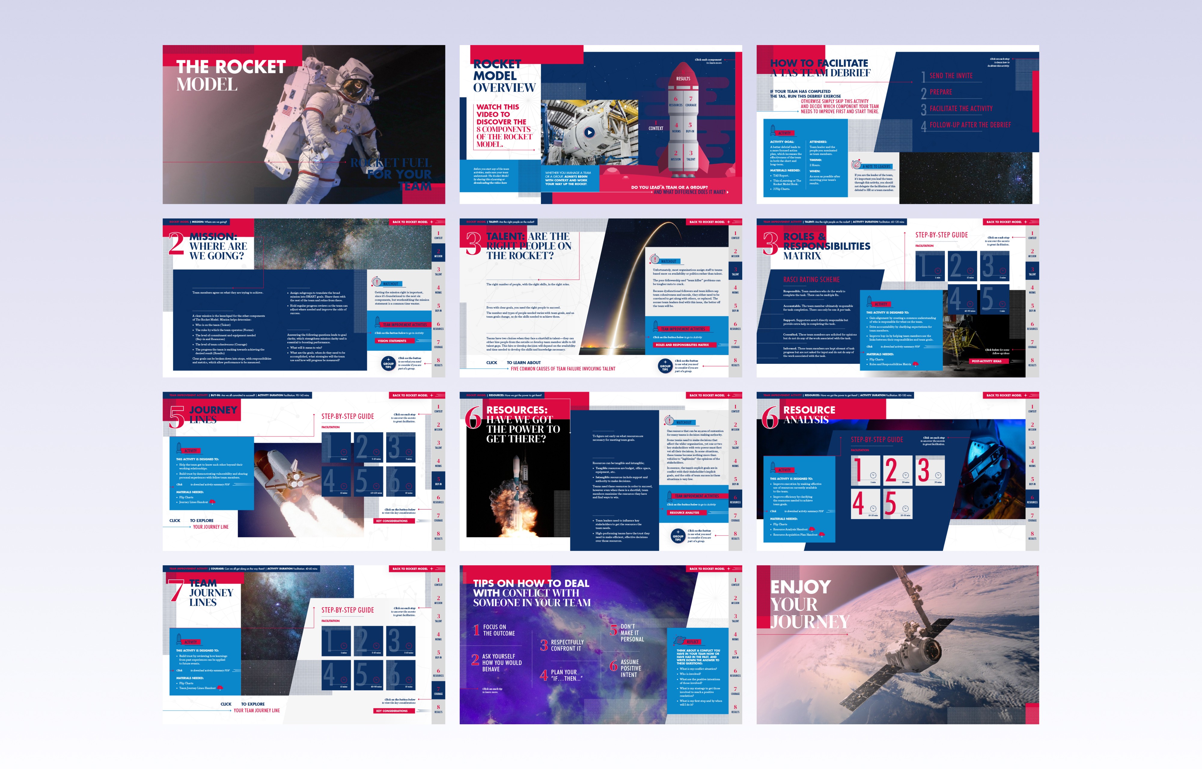 The Rocket Model Slide 3