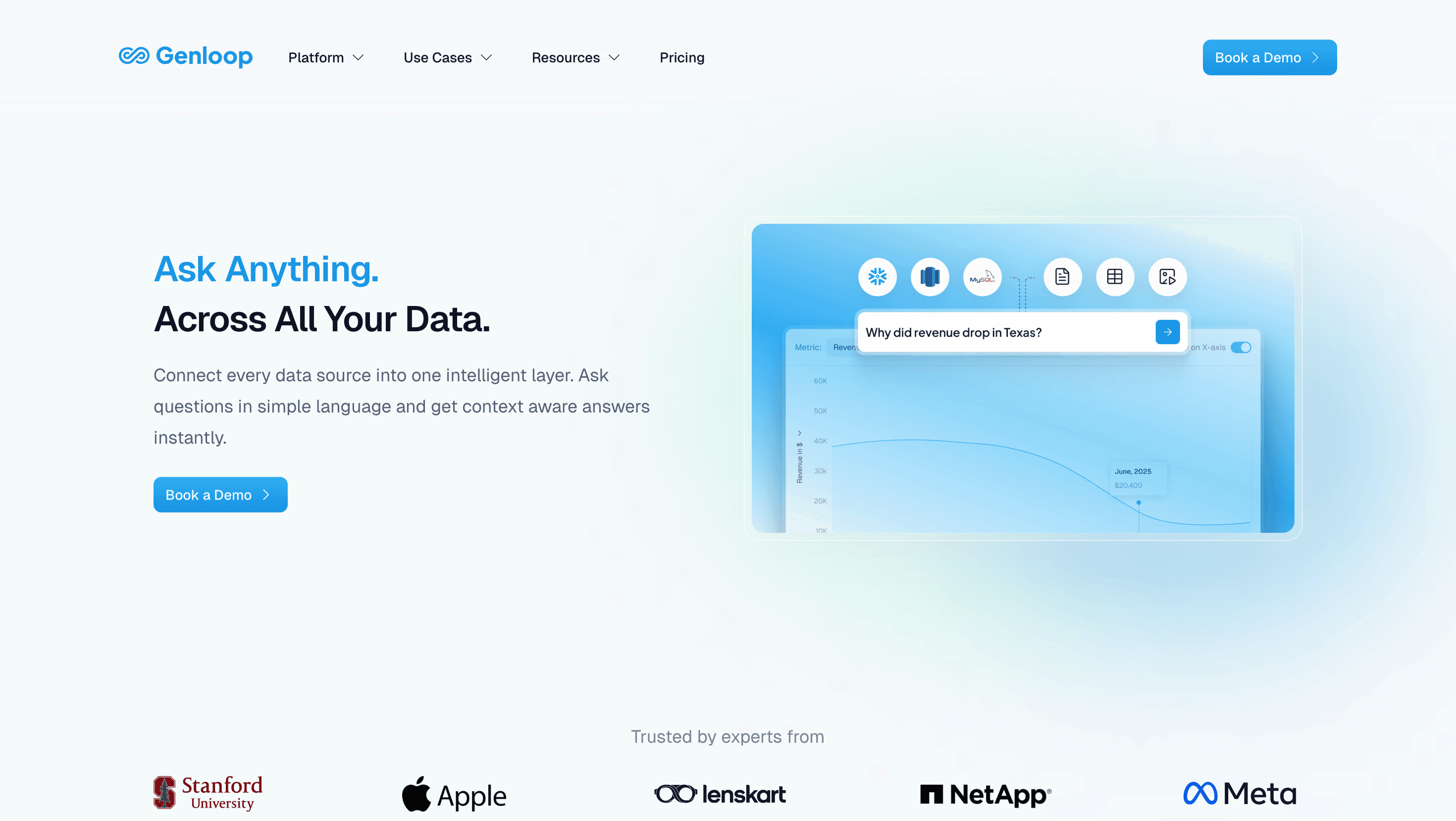 Genloop conversational analytics interface demonstrating agentic analytics with unified business metrics and natural language queries.
