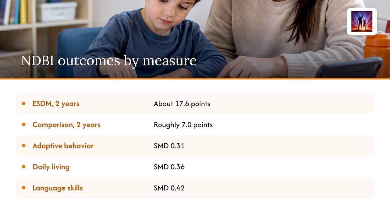 NDBI outcome measures shown in separate comparisons