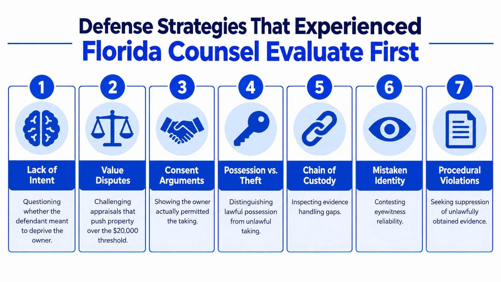 An infographic detailing seven common legal defense strategies used by Florida counsel for theft charges.