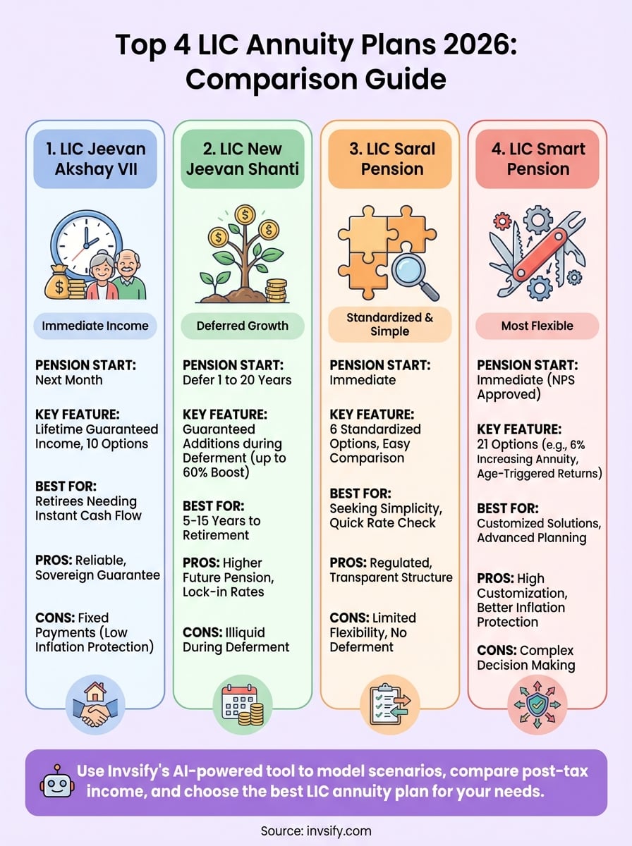 lic annuity plans infographic