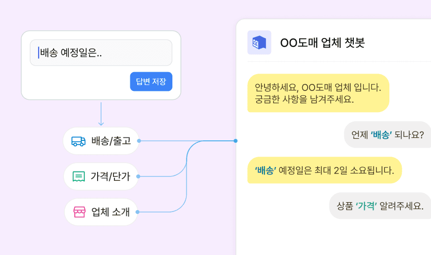 문의 응답 커스텀