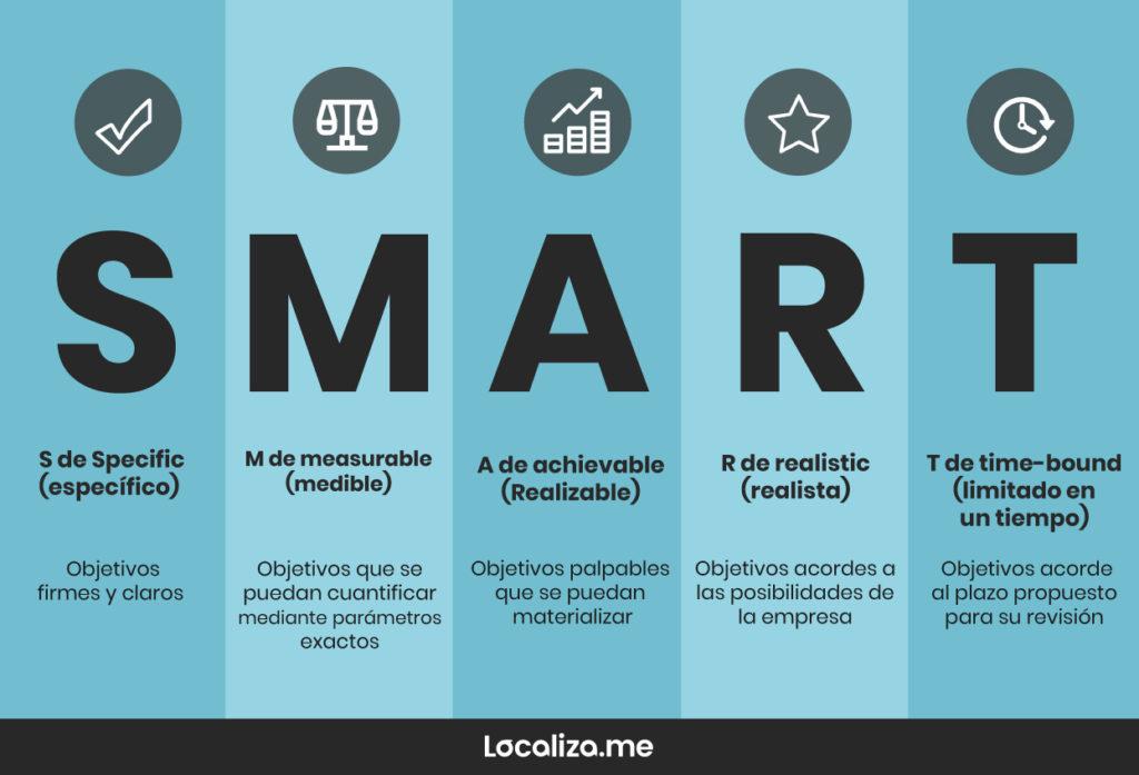 Objetivos SMART