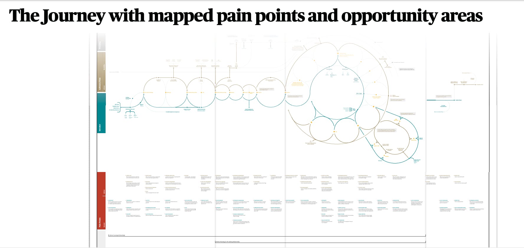 The macro journey
