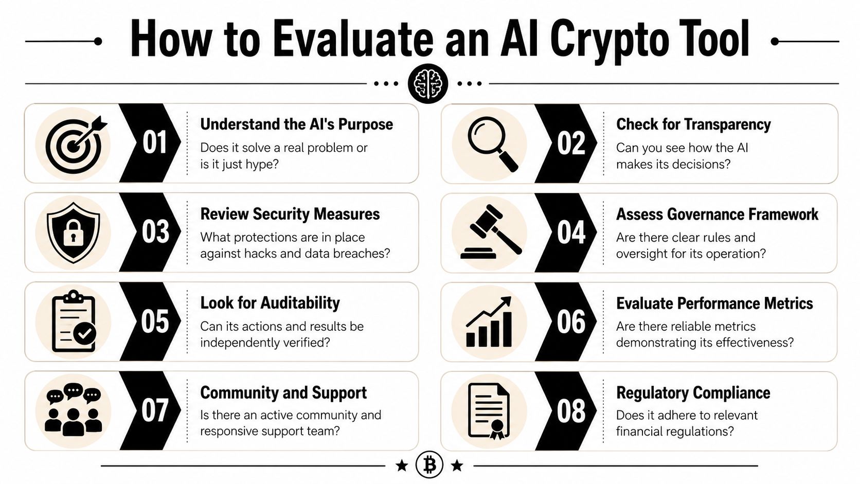 A step-by-step infographic titled How to Evaluate an AI Crypto Tool with eight key evaluation points.