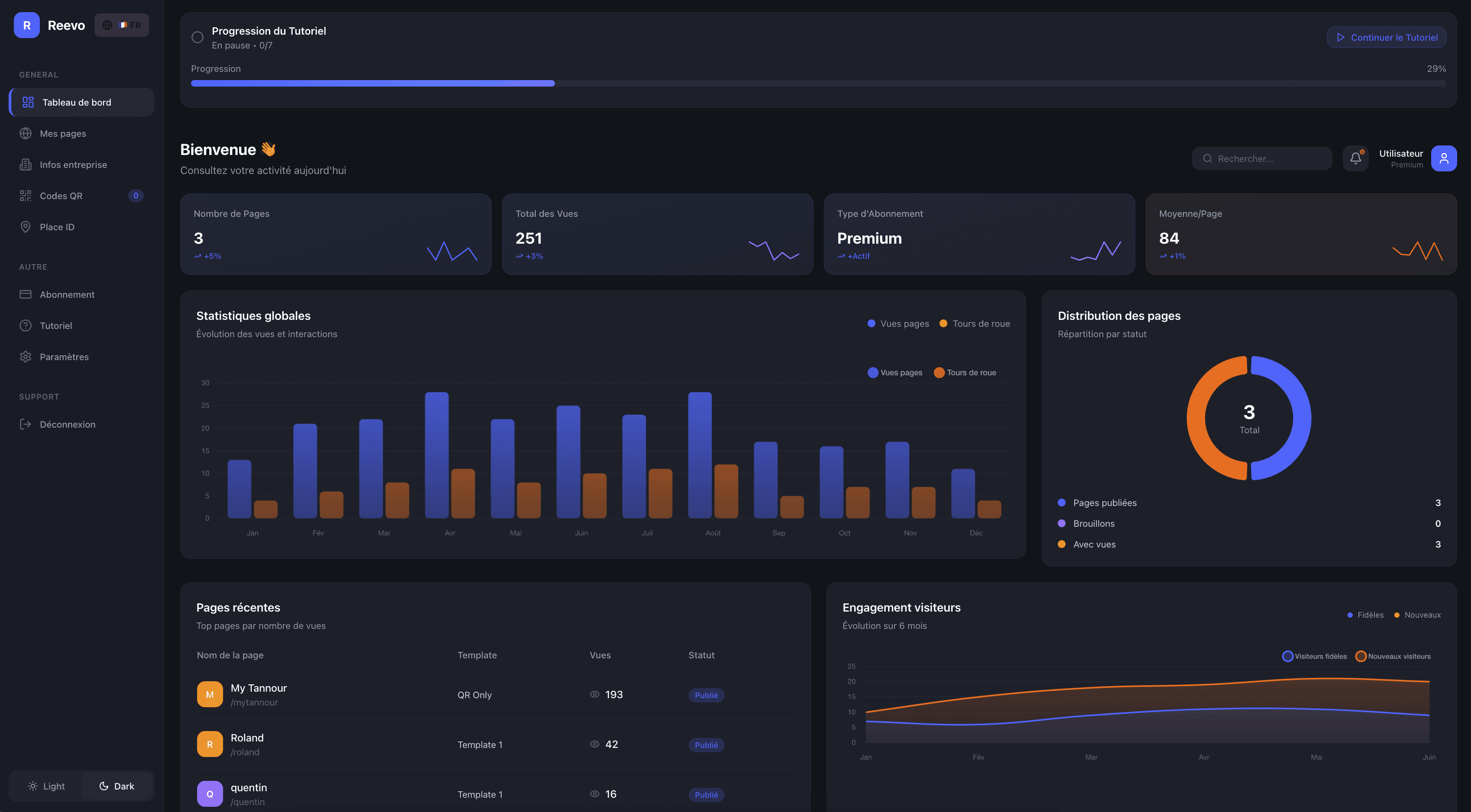 Dashboard Reevo