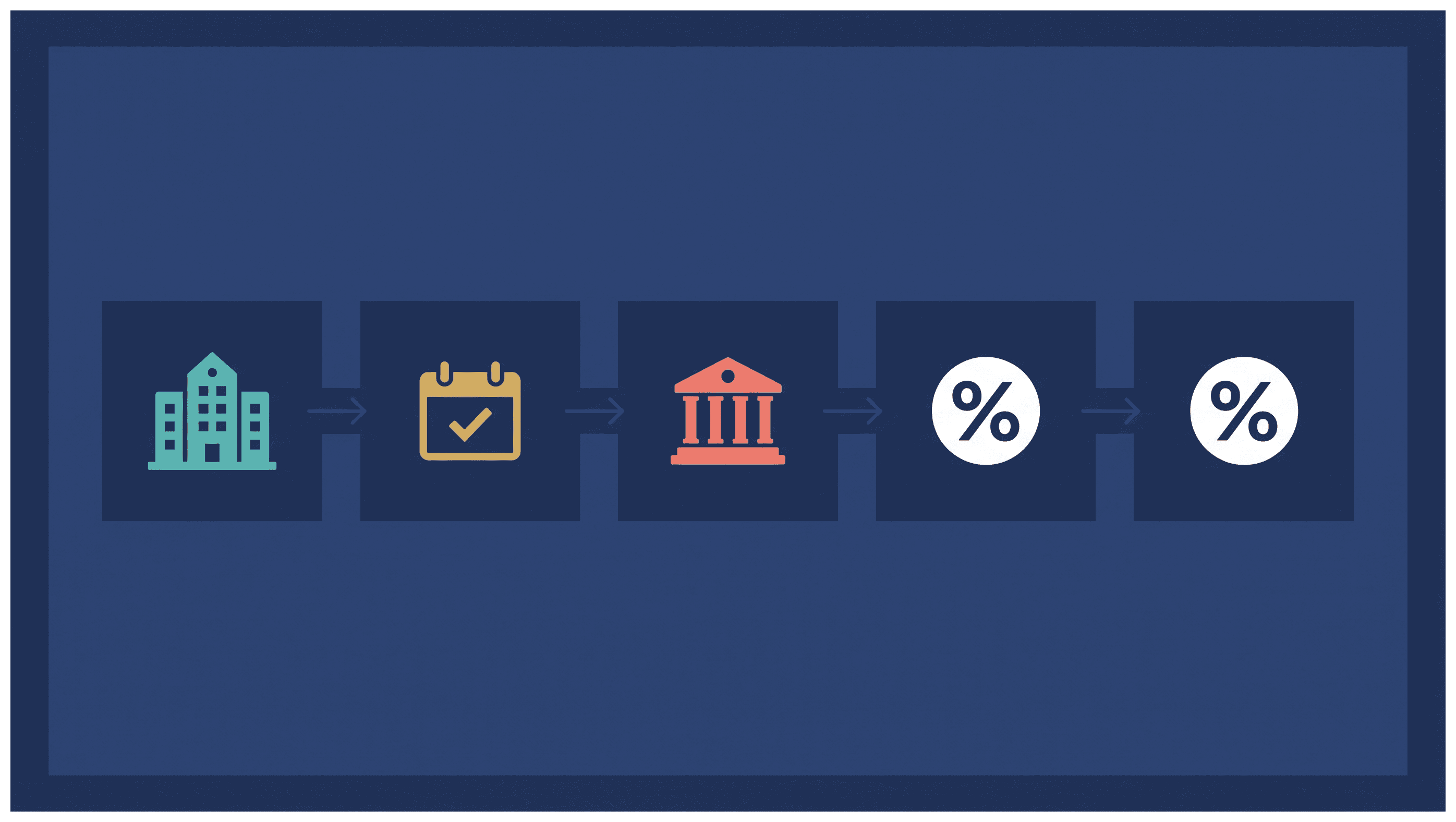 Infographic: Getting Your Dubai Online Store Listed on Marketplaces