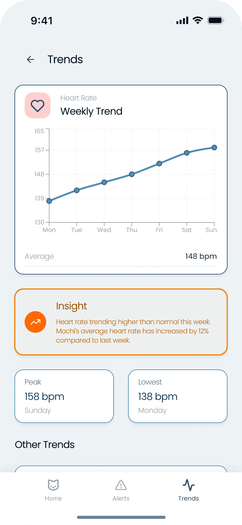 Trends page of the NineLives app with a weekly trend of the heart rate and other important health data.