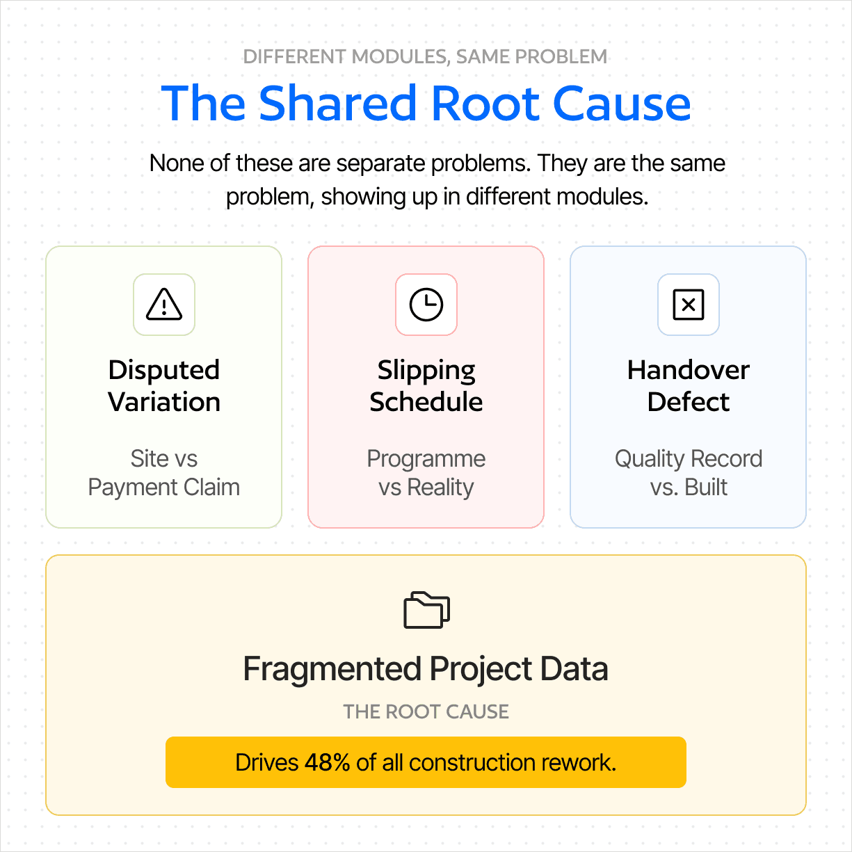 construction fragmented project data
